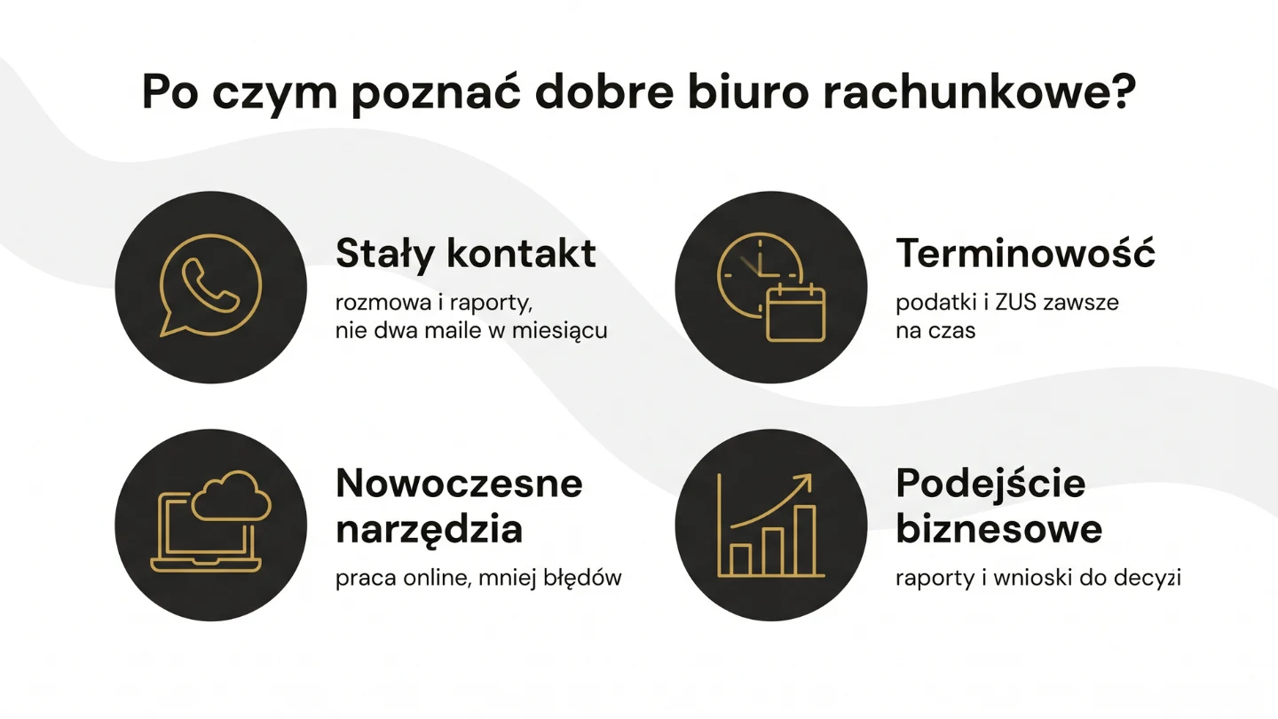 Cztery cechy dobrego biura rachunkowego: kontakt, terminowość, technologia, podejście biznesowe