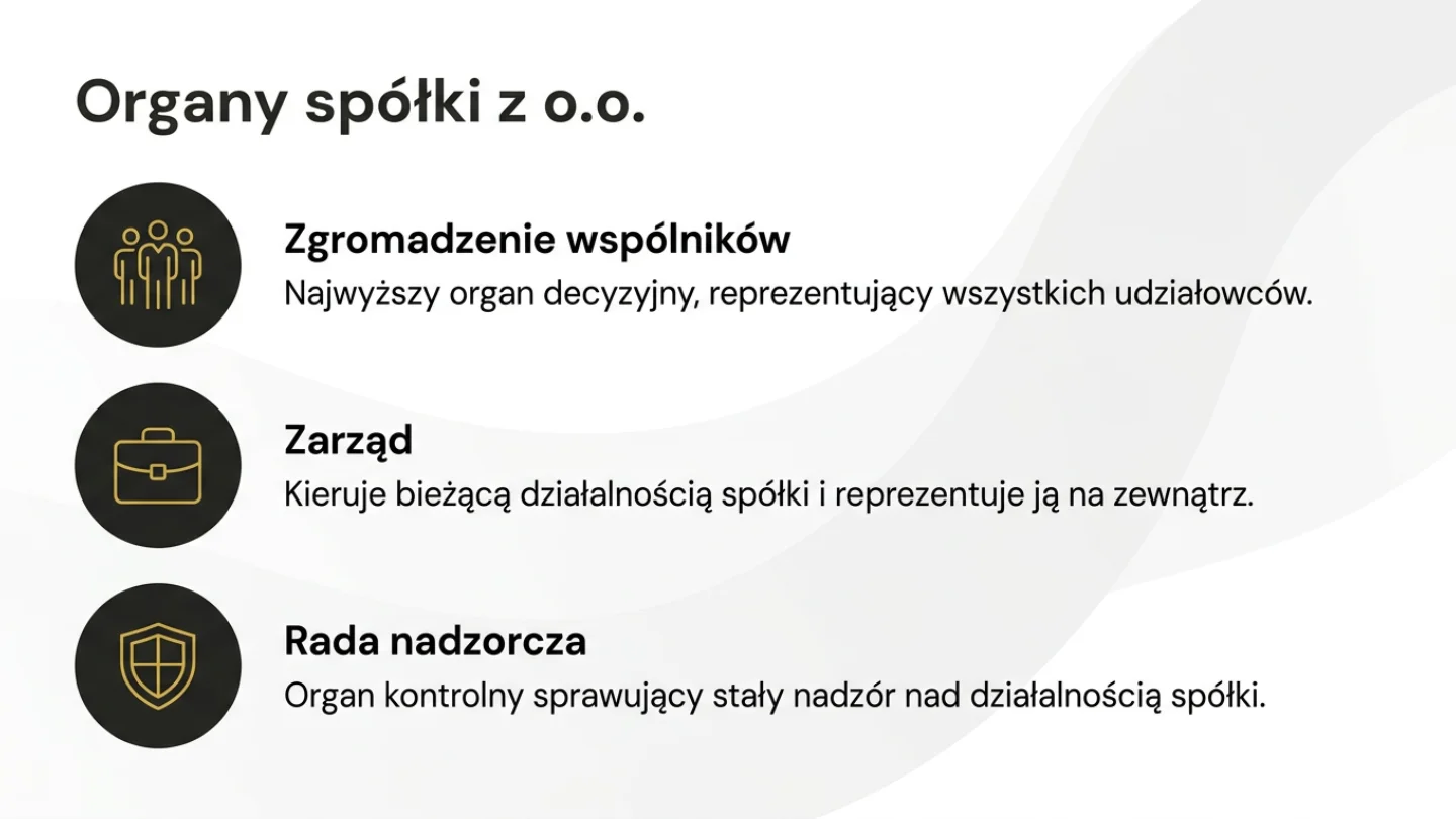 Organy spółki z o.o. - zgromadzenie wspólników, zarząd i rada nadzorcza