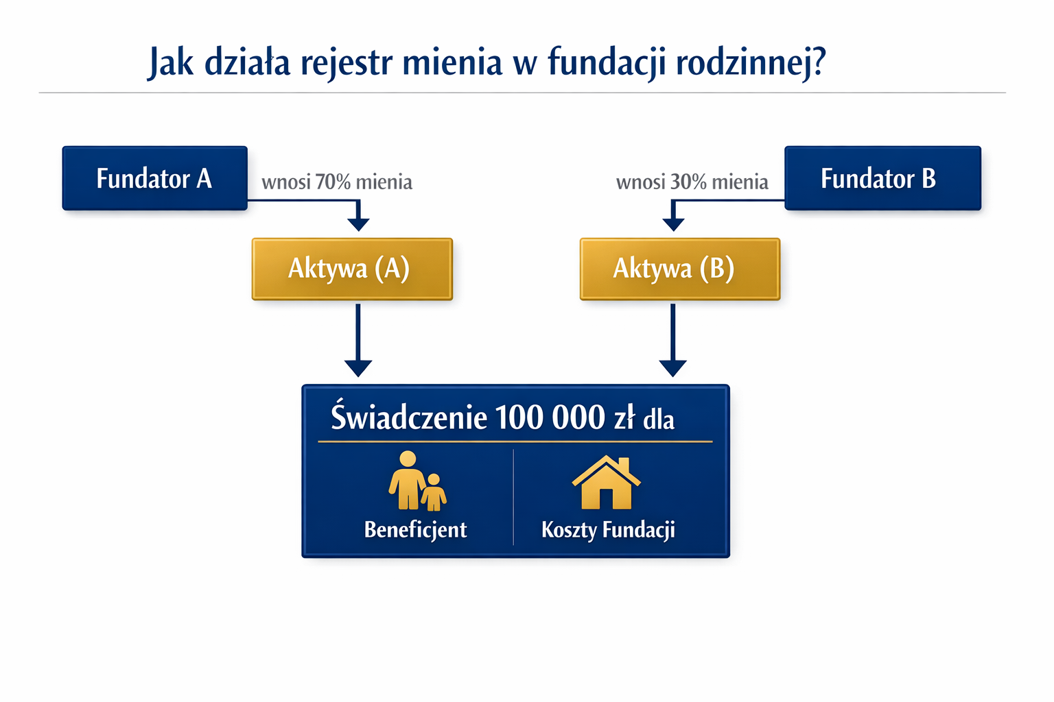 /ksiegowosc-fundacji-rodzinnej-poradnik/